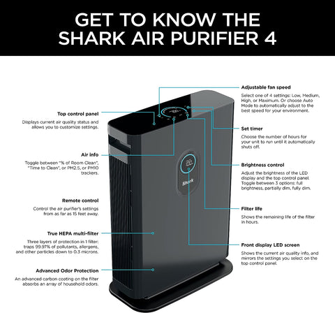 Shark Purificateur d’air 4 avec filtre anti-allergène multiple et capteur intelligent - HE405 reconditionné